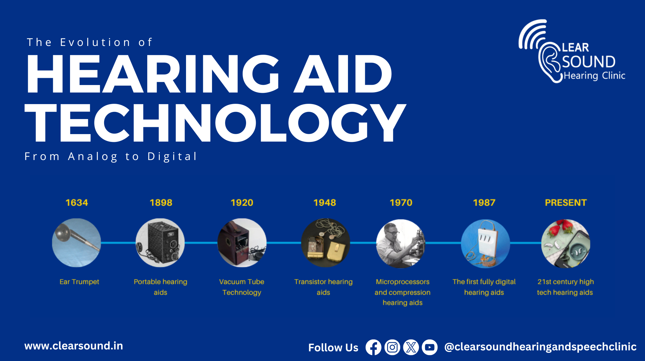 Hearing Aid Technology